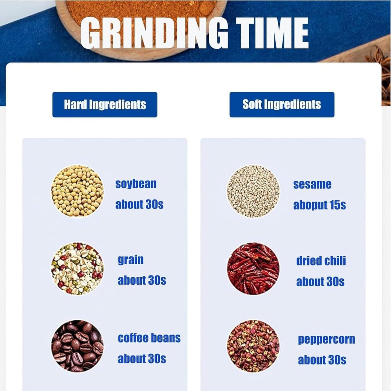 GrindMaxo™ UltraFast Spice & Coffee Grinder